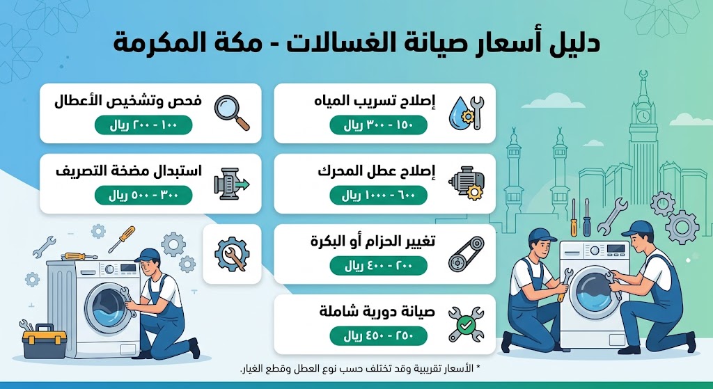 صيانة غسالات العتيبية مكة